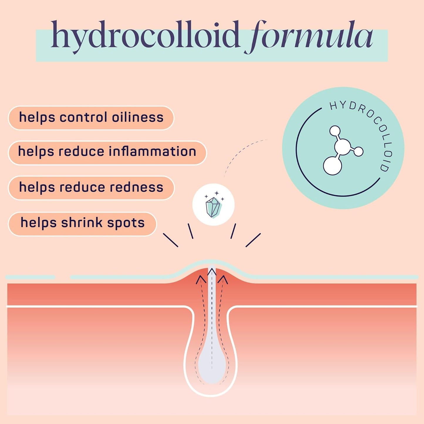 Pimple Patches Palabras Cool