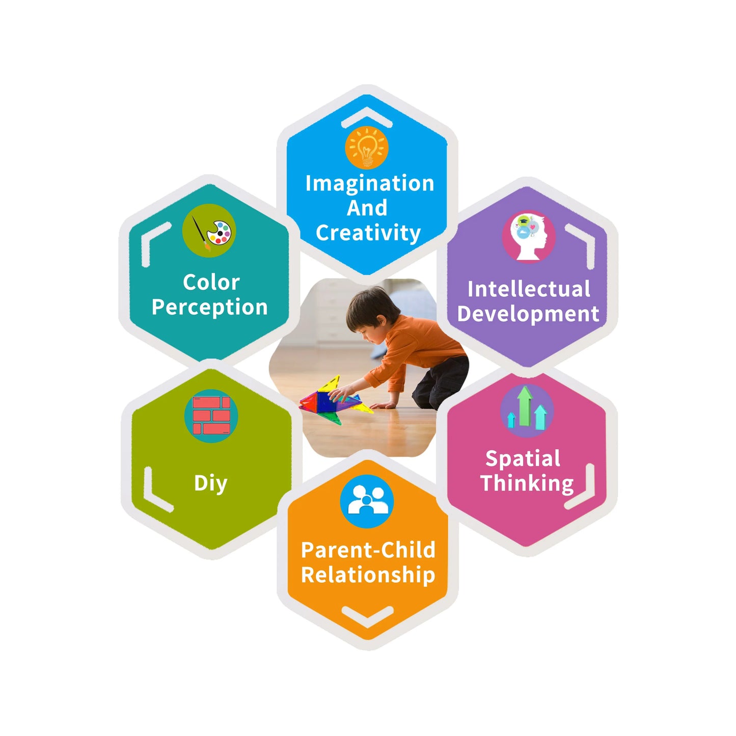 EverPlay - Set de 66 Piezas Bloques Magneticos