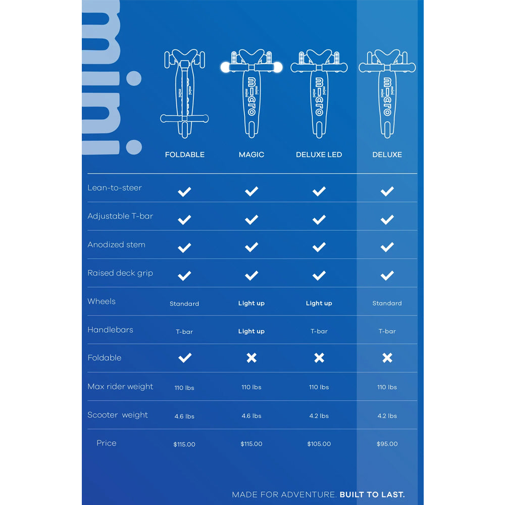 Scooter 3 Ruedas Mini Deluxe