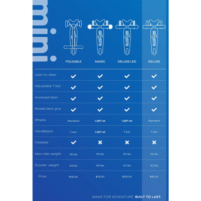 Scooter 3 Ruedas Mini Deluxe