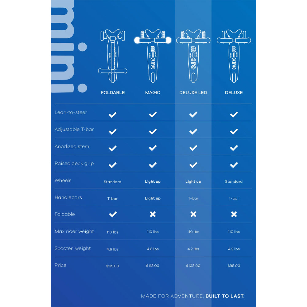 Scooter 3 Ruedas Mini Deluxe LED