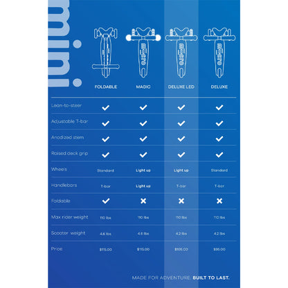 Scooter 3 Ruedas Mini Deluxe LED