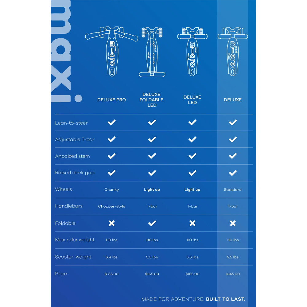 Scooter 3 Ruedas Maxi Deluxe