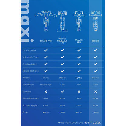 Scooter 3 Ruedas Maxi Deluxe